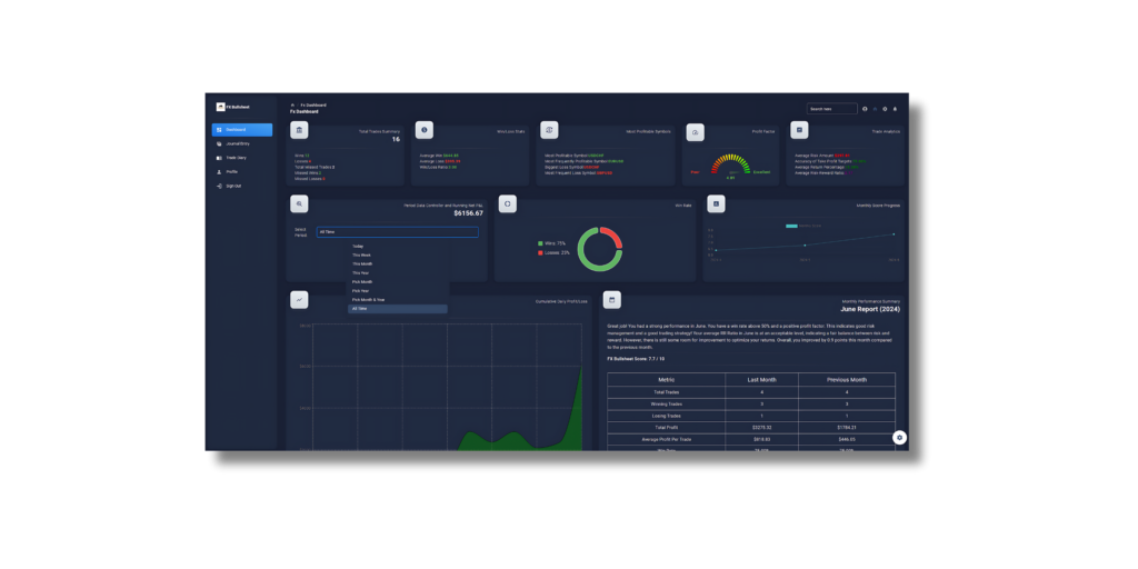 FX Bullsheet Analytics Dashboard Showing Trade Performance Metrics