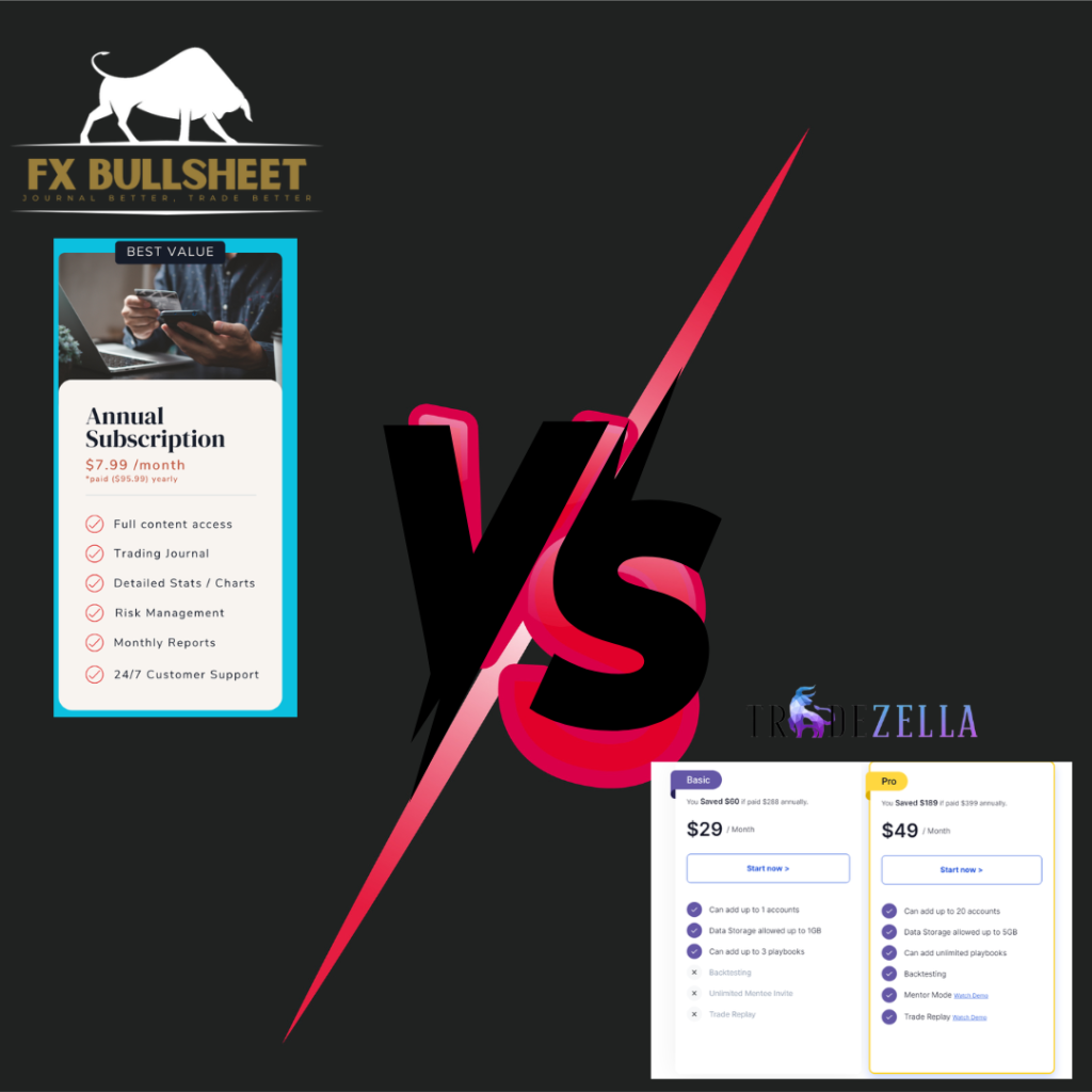 Comparison between FXBullsheet and TradeZella trading 