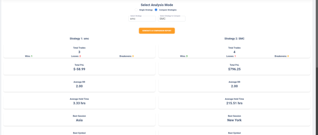 FX Bullsheet Backtesting New Session The Best Journal Trading.
AI Trading Report