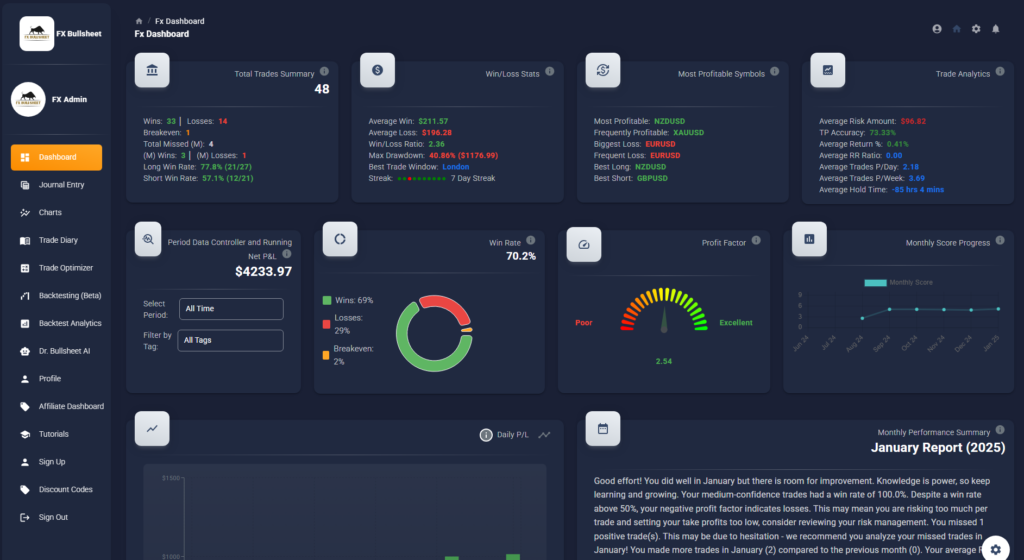 AI FX Bullsheet Trading Journal and Backtesting