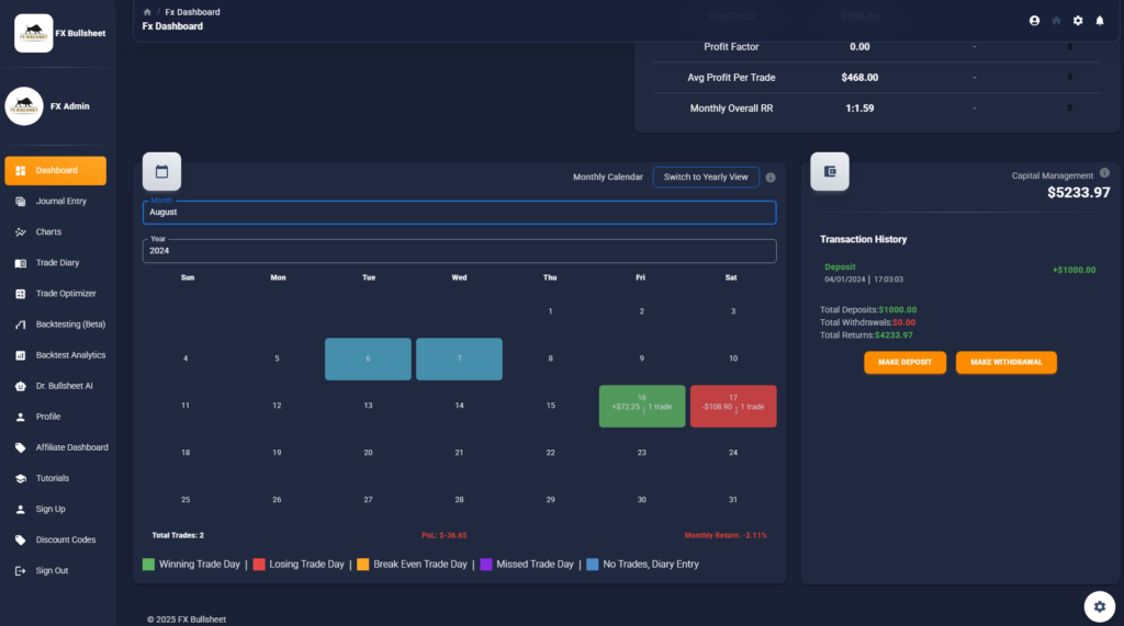 AI FX Bullsheet Trading Journal and Backtesting