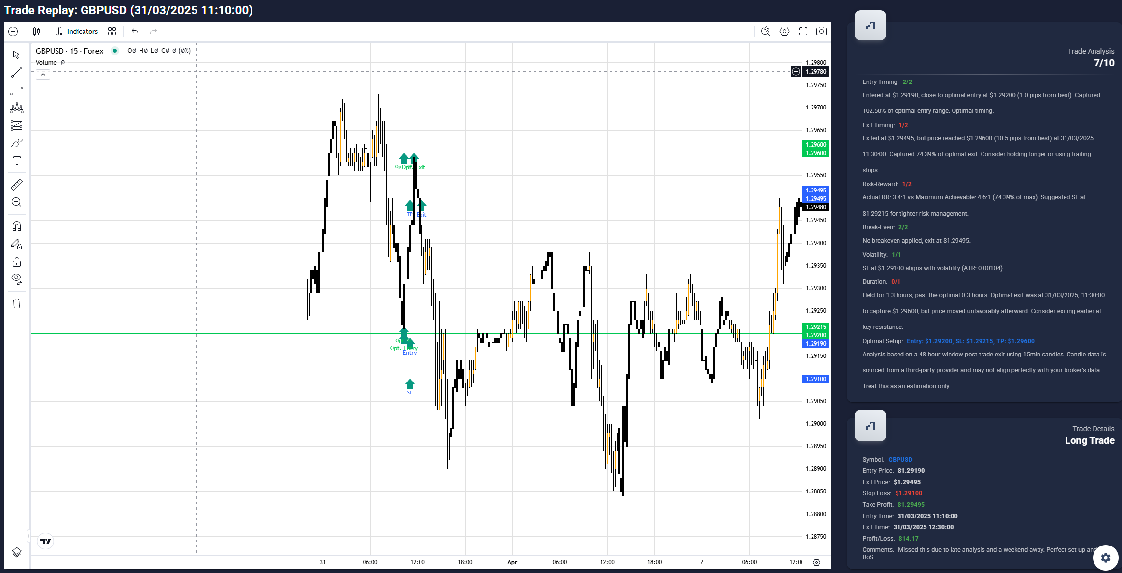 FX Bullsheet Trade Replay