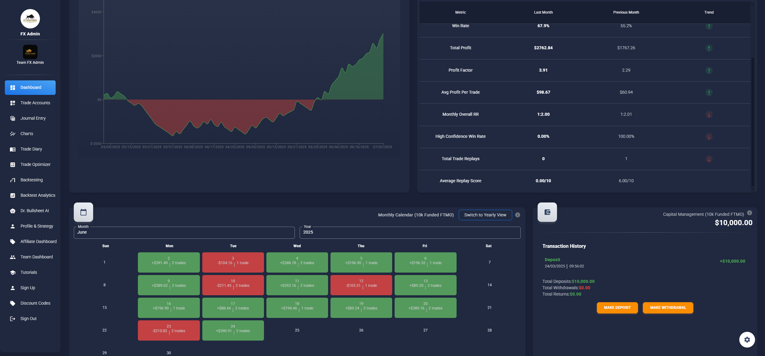 AI FX Bullsheet Trading Journal and Backtesting