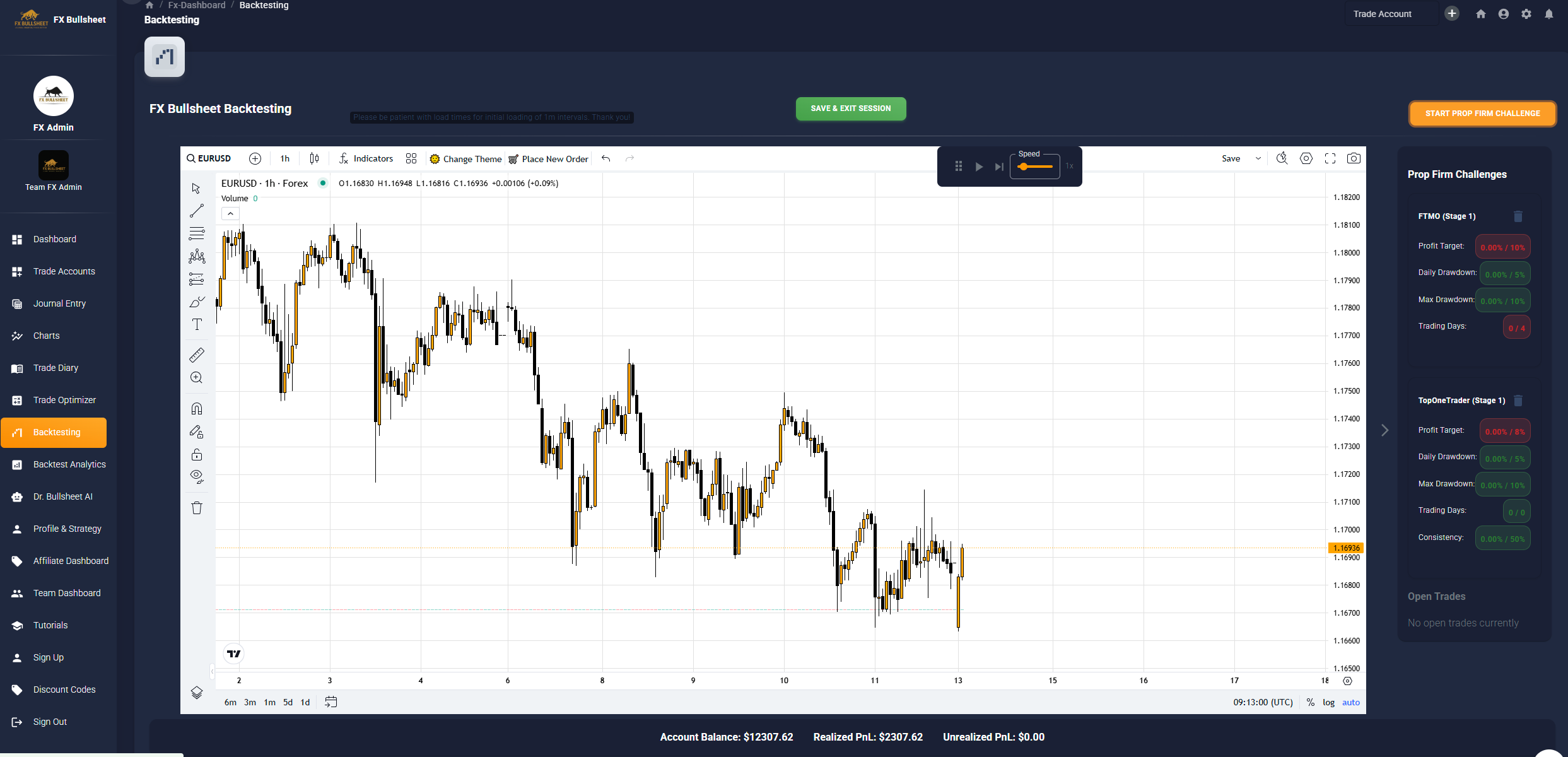 FX Bullsheet Backtesting and Trade Journal Prop Firm Challenge