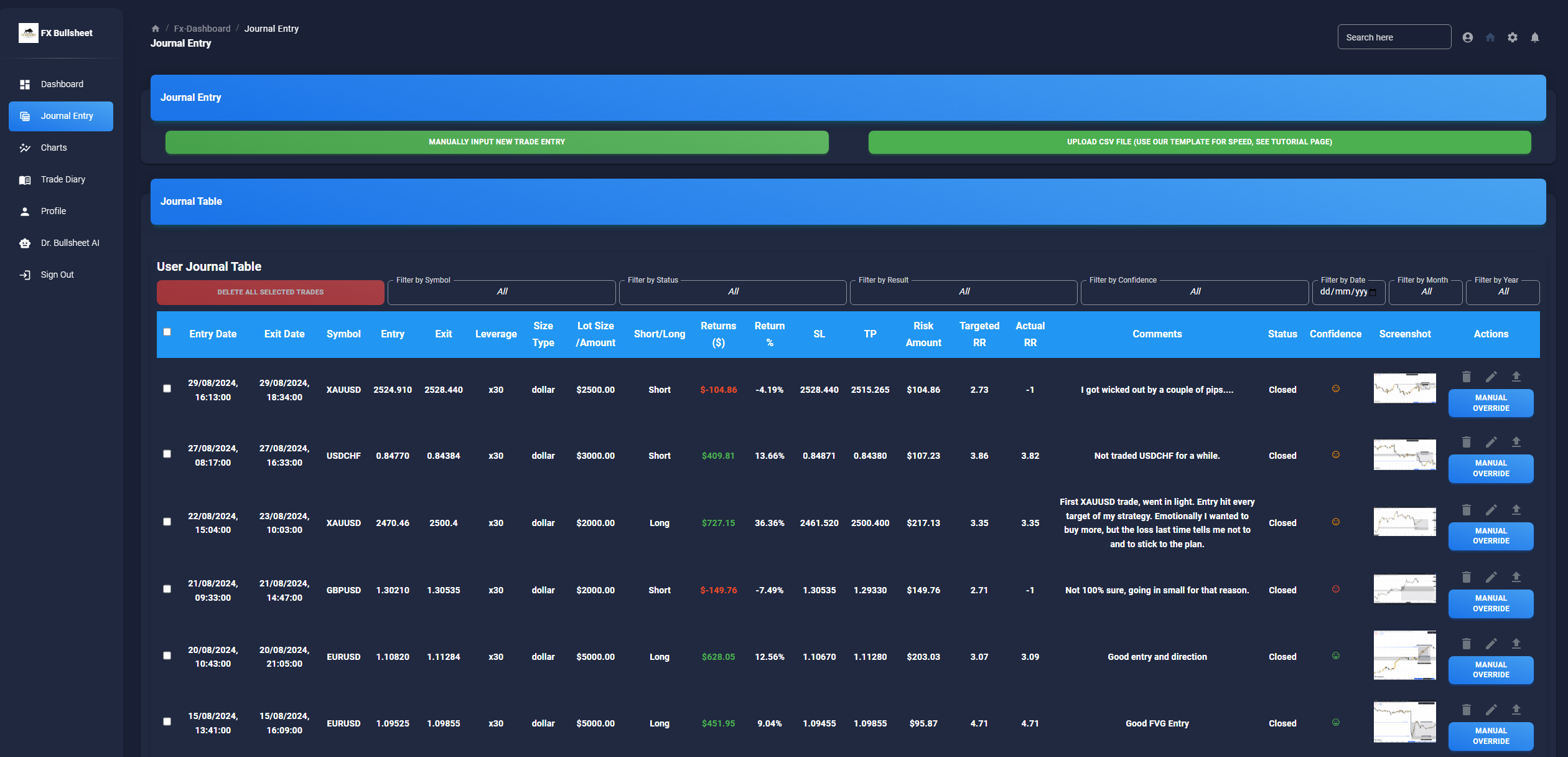 FX Bullsheet Trading Journal Analytics Dashboard Showing Trade Performance Metrics