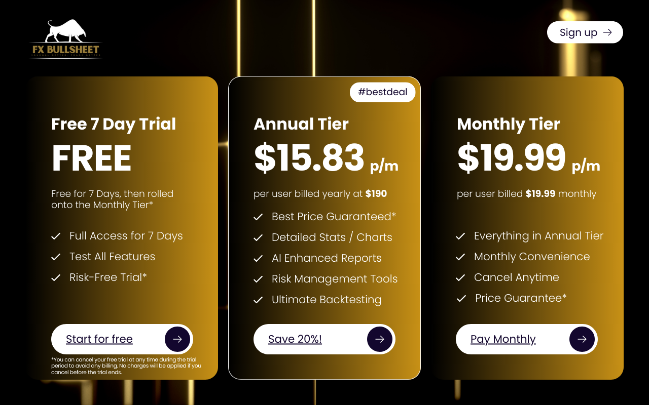 FX Bullsheet The Best Trading Journal Pricing Payment Plans