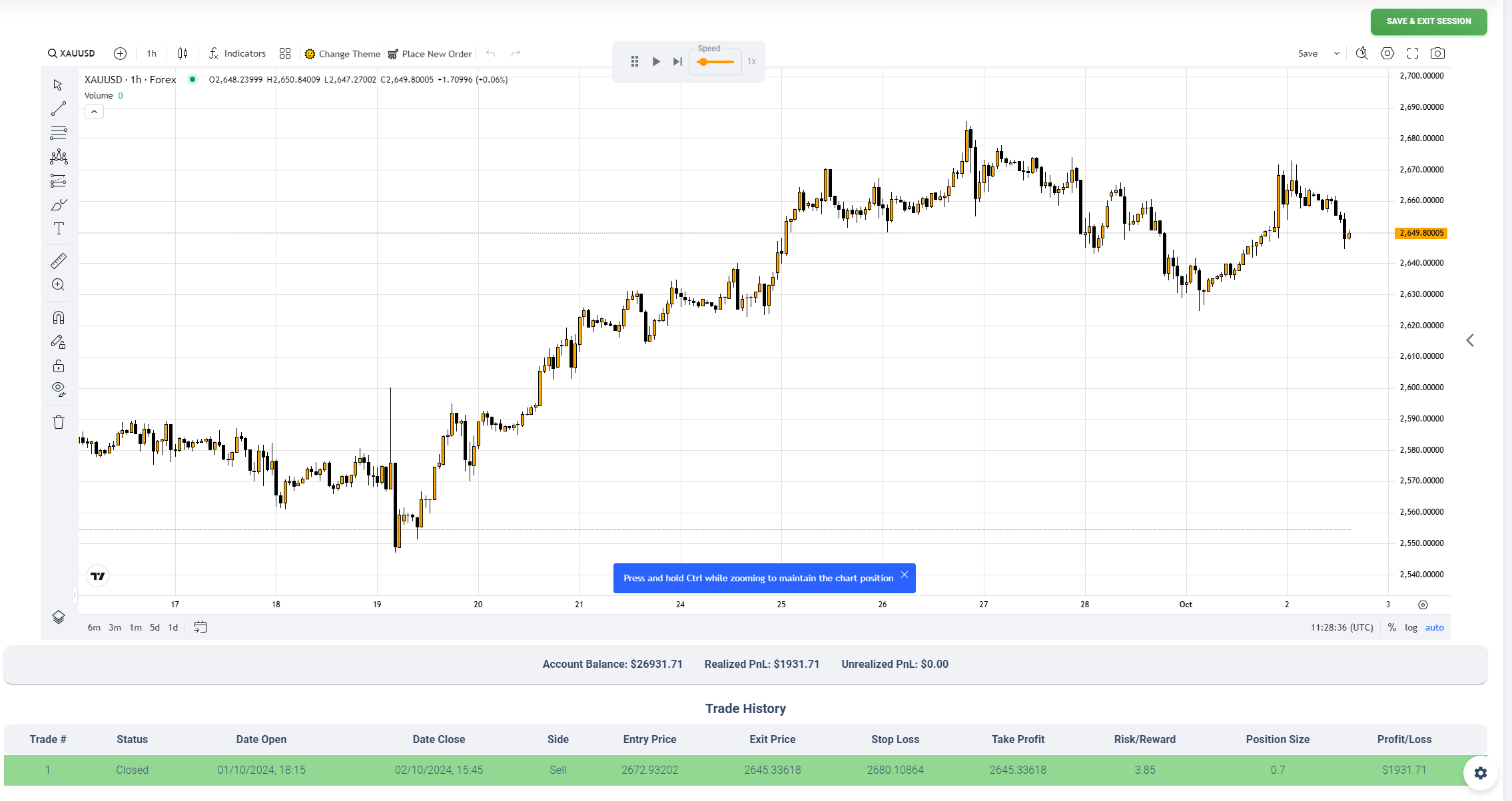 FX Bullsheet Backtesting New Session The Best Journal Trading.